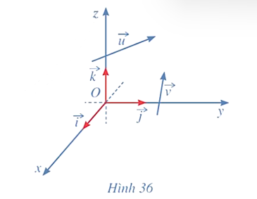 Trong không gian với hệ tọa độ Oxyz (Hình 36), cho hai vectơ u= ( x1, y1, z1)  và  vectơ v= ( x2, y2,z2) . (ảnh 1)