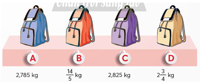 Sắp xếp các ba lô (A, B, C, D) dưới đây theo thứ tự từ nặng đến nhẹ.   (ảnh 1)