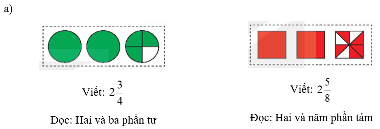 a) Viết rồi đọc hỗn số chỉ phần đã tô màu của mỗi hình dưới đây (theo mẫu).   (ảnh 2)