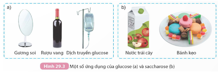 Quan sát Hình 29.3 và trình bày về ứng dụng của glucose, saccharose. Hãy chỉ ra mối liên hệ giữa ứng dụng và tính chất của chúng.   (ảnh 1)