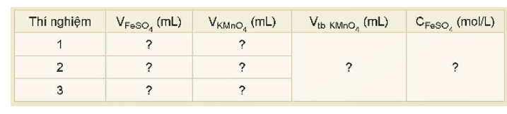 Thí nghiệm: Xác định hàm lượng muối Fe(II) bằng dung dịch thuốc tím  Chuẩn bị:  Hoá chất: các dung dịch: KMnO4 0,02 M, H2SO4 10% (ảnh 1)