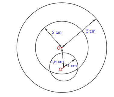 b) Giả sử bán kính của (T1) và (T2) lần lượt là R1 và R2. Người (ảnh 1)