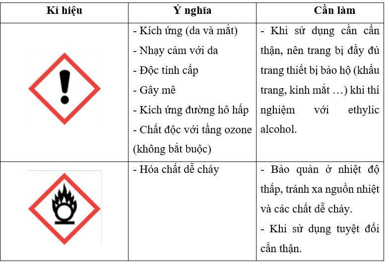 Trên chai đựng ethylic alcohol có các kí hiệu:   Nêu ý nghĩa của các kí hiệu trên. Cần phải làm gì khi sử dụng và lưu trữ ethylic alcohol? (ảnh 2)