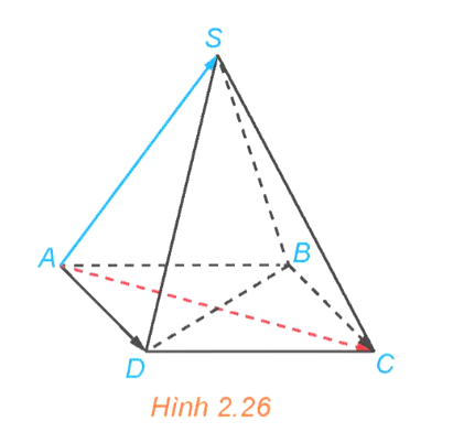 Trong Ví dụ 10, cho hình chóp tứ giác đều S.ABCD có độ dài tất cả (ảnh 1)