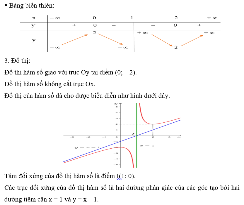 Khảo sát và vẽ đồ thị của các hàm số sau: a) y= x^2 -2x + 2/ x-1;  (ảnh 2)