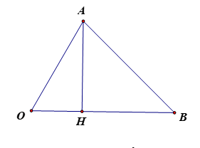Cho hai điểm A(1; 2; −1), B(0; −2; 3). a) Tính độ dài đường cao AH hạ từ đỉnh A của tam giác OAB với O là gốc tọa độ. b) Tính diện tích tam giác OAB. (ảnh 1)