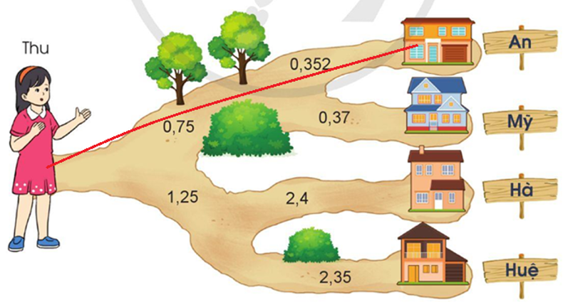 Ở mỗi ngã rẽ, Thu sẽ rẽ theo con đường ghi số thập phân bé hơn. Theo em, Thu đến thăm nhà bạn nào? (ảnh 2)