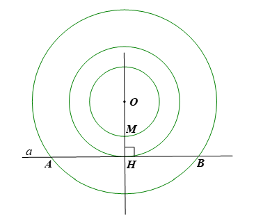 Cho điểm O và đường thẳng a không đi qua O.  a) Vẽ điểm H là hình chiếu của điểm O trên đường thẳng a. (ảnh 2)