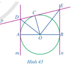 Cho đường tròn (O; R) đường kính AB và các đường thẳng m, n, p lần lượt tiếp xúc với đường tròn tại A, B, C (Hình 43). (ảnh 1)