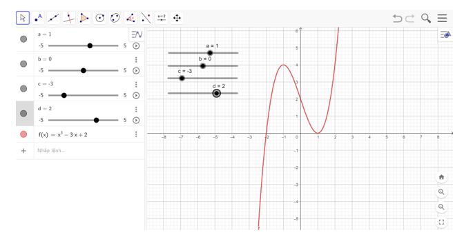 Vẽ đồ thị các hàm số bậc ba sau: d) y = x^3 – 3x + 2. (ảnh 3)