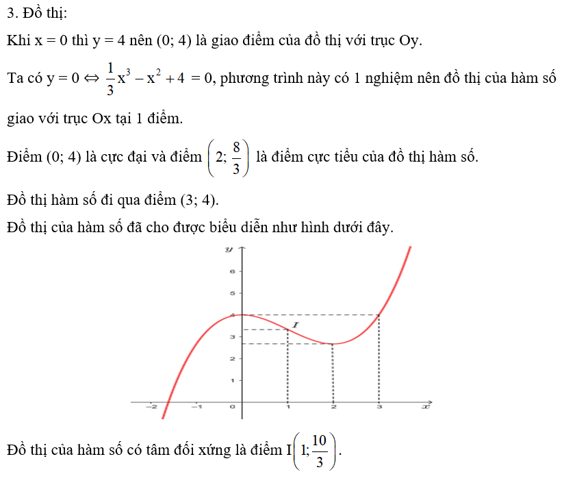 Cho hàm số y= 1/3 x^3 -x^2 +4.  a) Khảo sát và vẽ đồ thị của hàm số. (ảnh 2)