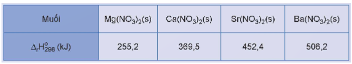 Biến thiên enthalpy chuẩn của phản ứng nhiệt phân các muối nitrate của kim loại nhóm IIA: (ảnh 2)