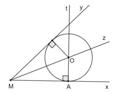 Cho góc xMy và điểm A thuộc tia Mx. Hãy vẽ đường tròn tâm O tiếp xúc với cả hai cạnh của  (ảnh 1)
