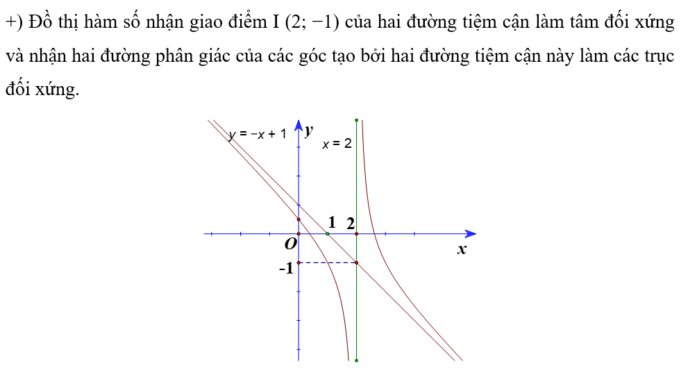 Khảo sát sự biến thiên và vẽ đồ thị của hàm số y= -x^2 + 3x -1/ x-2 . (ảnh 3)