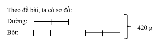 a) Chị Mai trộn bột mì và đường để làm bánh theo công thức 5 phần bột, 2 phần đường. (ảnh 2)