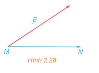 Như đã biết, nếu có một lực vecto F tác động vào một vật tại điểm M (ảnh 1)