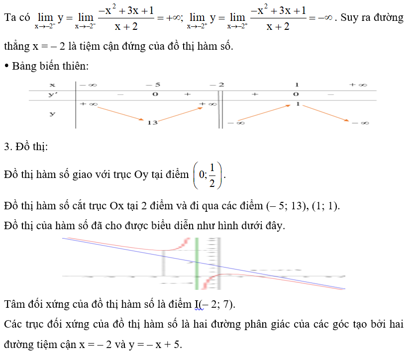 Cho hàm số y = -x^2 +3x +1/ x+2.  a) Khảo sát và vẽ đồ thị của hàm số đã cho. (ảnh 2)