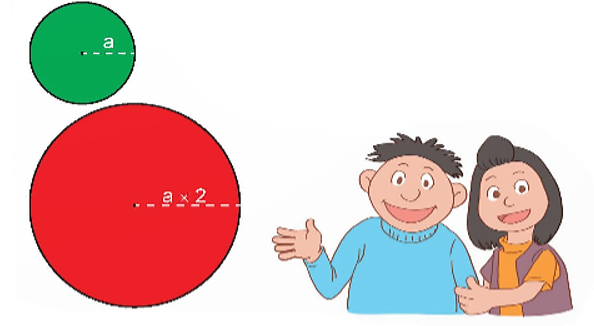 Đ, S?   a) Đường kính của hình tròn màu đỏ gấp hai lần đường kính của hình tròn màu xanh. (ảnh 1)