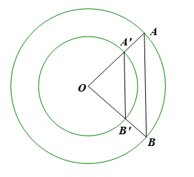 Cho hai đường tròn cùng tâm (O; R), (O; r) với R > r. Các điểm A, B thuộc đường tròn (O; R), các điểm (ảnh 1)