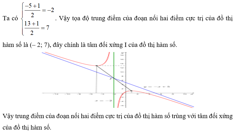 b) Tìm tọa độ trung điểm đoạn nối hai điểm cực trị của đồ thị hàm số. Có nhận xét gì về điểm này? (ảnh 1)