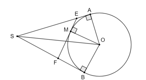Cho SA và SB là hai tiếp tuyến cắt nhau của đường tròn (O) (A và B là hai tiếp điểm) (ảnh 1)
