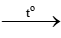 aHCO3 là hợp chất kém bền nhiệt, bắt đầu bị phân huỷ ở khoảng 120 oC: (ảnh 1)