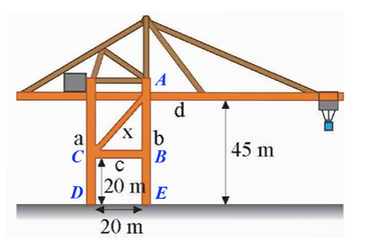 Trên cần trục ở Hình 5, hai trụ a và b đứng cách nhau 20 m, hai xà ngang c và d (ảnh 2)