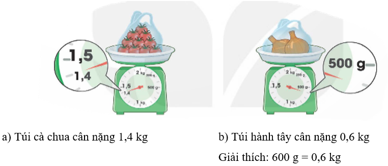Số?   a) Túi cà chua cân nặng   kg	b) Túi hành tây cân nặng   kg (ảnh 2)