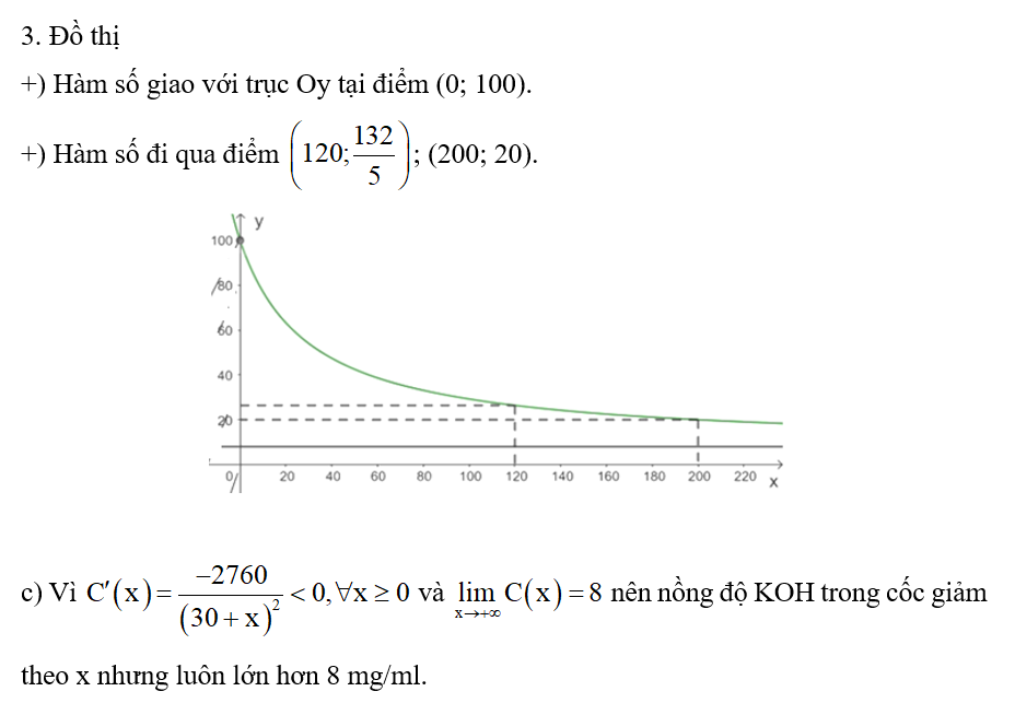 b) Coi C(x) là hàm số xác định với x  0. Khảo sát sự biến thiên và vẽ đồ thị hàm số  (ảnh 2)