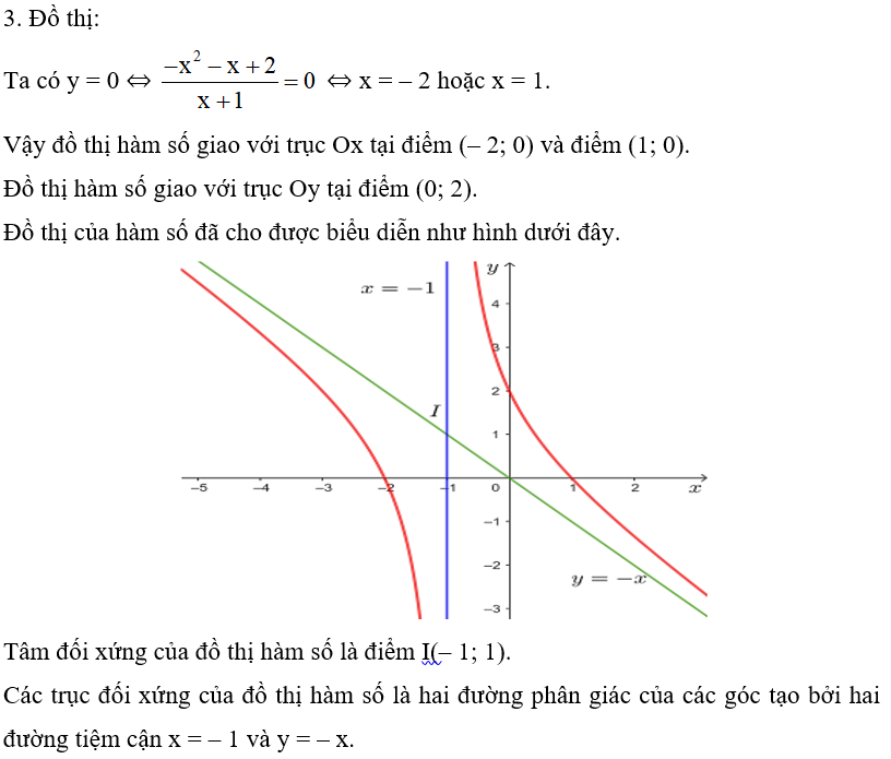 Khảo sát và vẽ đồ thị của các hàm số sau:  c) y= -x^2 -x+2/ x+1 . (ảnh 2)