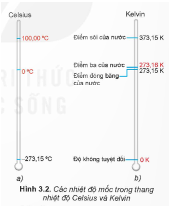 3. Hãy dựa vào bảng so sánh hai thang nhiệt độ Celsius và Kelvin ở Hình 3.2 để chứng minh rằng: mỗi độ chia (1°C) trong thang (ảnh 1)