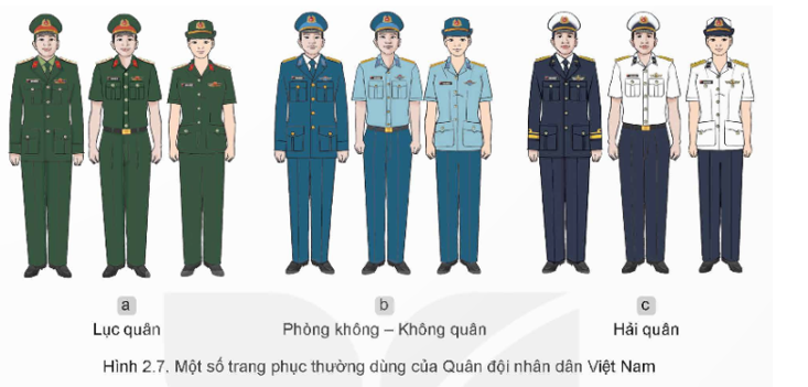 Nêu cách nhận biết các lực lượng trong Quân đội nhân dân Việt Nam dựa vào trang phục ở hình 2.7 (ảnh 1)