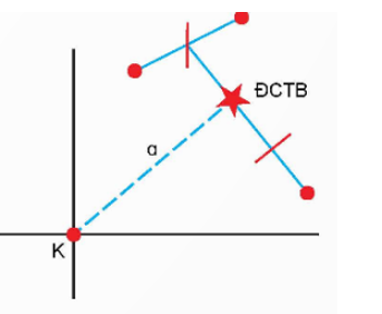 Em hãy nêu cách xác định ĐCTB của ba điểm chạm.   (ảnh 1)