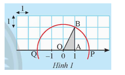 Cho trục số được vẽ trên lưới ô vuông đơn vị như Hình 1  a) Tính độ dài cạnh (ảnh 1)