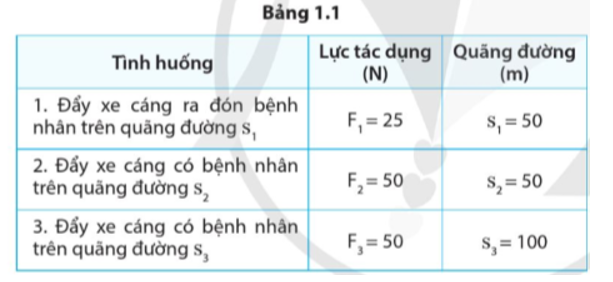 Trong tình huống nào, nhân viên y tế thực hiện công lớn nhất?   (ảnh 1)