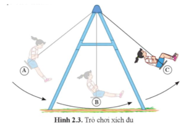 Khi chuyển động từ vị trí B đến vị trí C, vì sao thế năng của bạn nhỏ tăng dần?   (ảnh 1)