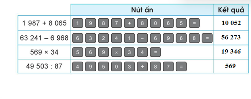 a) Dùng máy tính cầm tay, tính bằng cách thực hiện ấn các phím theo thứ tự như bảng sau rồi nêu kết quả: (ảnh 3)