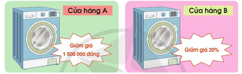 Một chiếc máy giặt có giá niêm yết 7 990 000 đồng được bán ở hai cửa hàng khác nhau với hai chương trình khuyến mãi khác nhau: (ảnh 1)