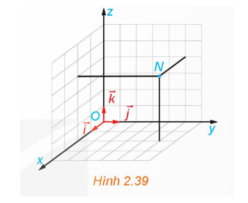 Tìm tọa độ của điểm N trong Hình 2.39. (ảnh 1)