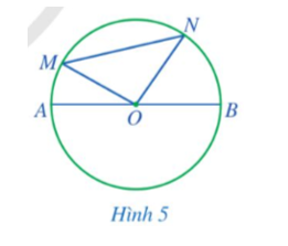 Quan sát Hình 5.   a) So sánh MN và OM + ON. b) So sánh MN và AB. (ảnh 1)