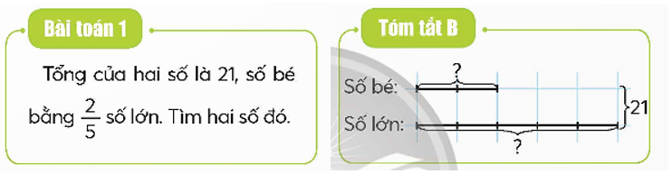 b) Hãy nêu cách giải mỗi bài toán trên. (ảnh 2)