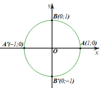 Trong mặt phẳng tọa độ Oxy, cho đường tròn (ảnh 1)