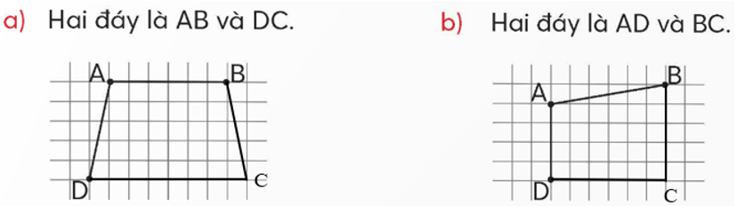 Xác định vị trí điểm C để có hình thang ABCD, biết rằng:   (ảnh 2)