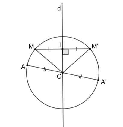 Chứng minh rằng nếu một điểm thuộc đường tròn (O) thì: (ảnh 1)
