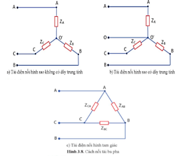 Quan sát Hình 3.8 và trình bày cách nối tải ba pha. (ảnh 1)