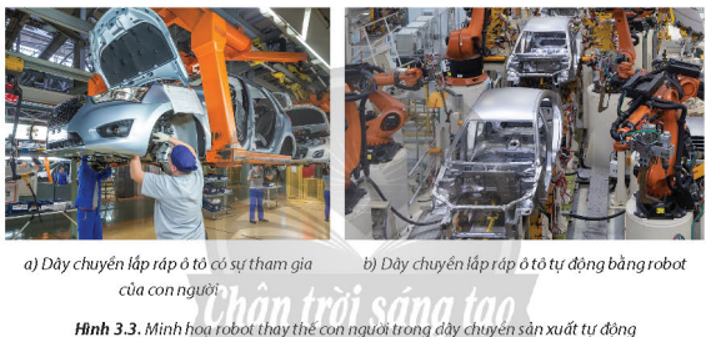 Quan sát Hình 3.3 và so sánh nhu cầu về số lượng và chất lượng lao động giữa hai dây chuyền lắp ráp ô tô.    (ảnh 1)