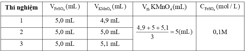 Thí nghiệm: Xác định hàm lượng muối Fe(II) bằng dung dịch thuốc tím  Chuẩn bị:  Hoá chất: các dung dịch: KMnO4 0,02 M, H2SO4 10% (ảnh 2)