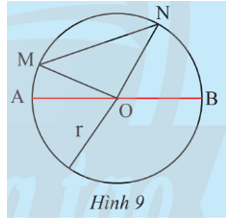 Trên đường tròn (O; R), lấy bốn điểm A, B, M, N sao cho AB đi qua O và MN không đi qua O (Hình 9). (ảnh 1)