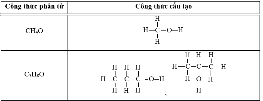 Từ các công thức phân tử CH4O và C3H8O, hãy viết công thức cấu tạo của các chất có đặc điểm cấu tạo tương tự ethylic alcohol. (ảnh 1)