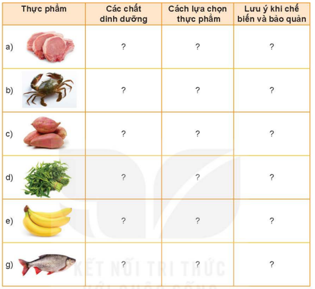 Hãy kể tên các chất dinh dưỡng có trong những loại thực phẩm dưới đây: (ảnh 1)
